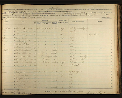 Record of Military Service